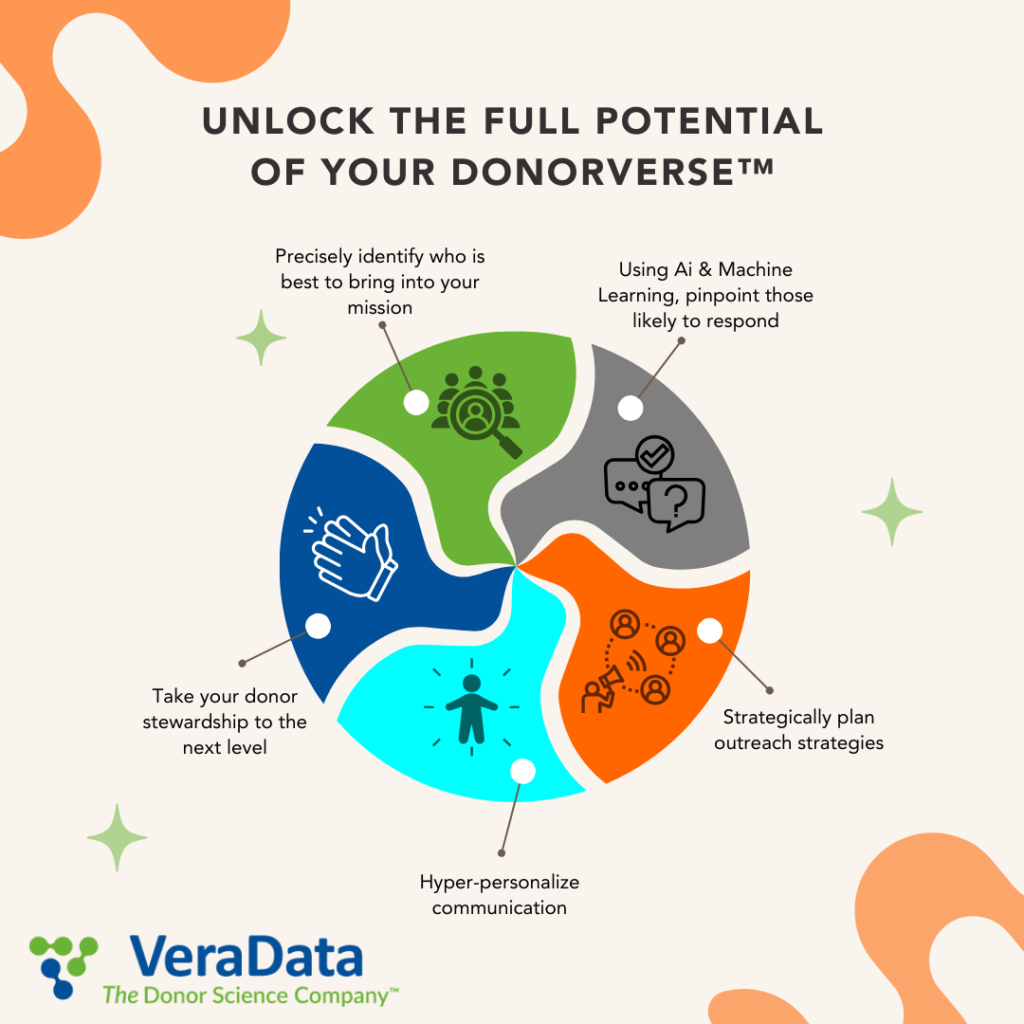 Unlock the full potential of your DonorVerse