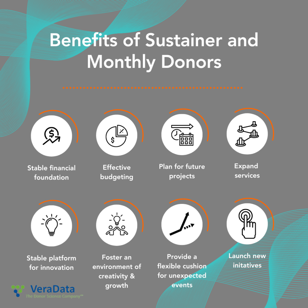 Benefits of Sustainer and Monthly Donors