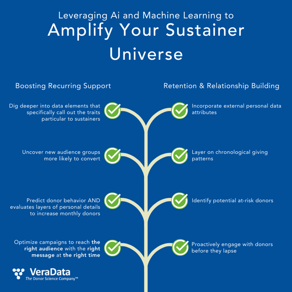 Amplify Your Sustainer Universe