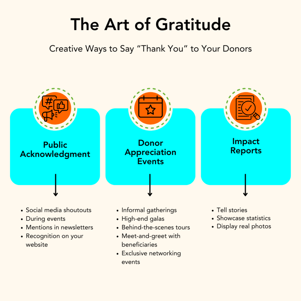 Creative ways to say 'thank you' to donors